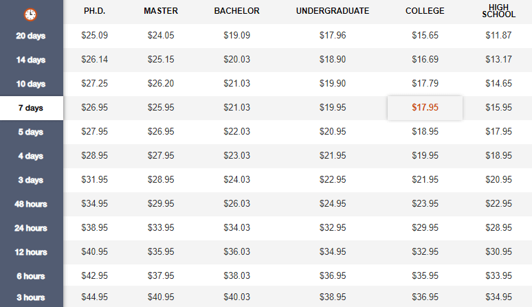 OZessay.com.au Prices